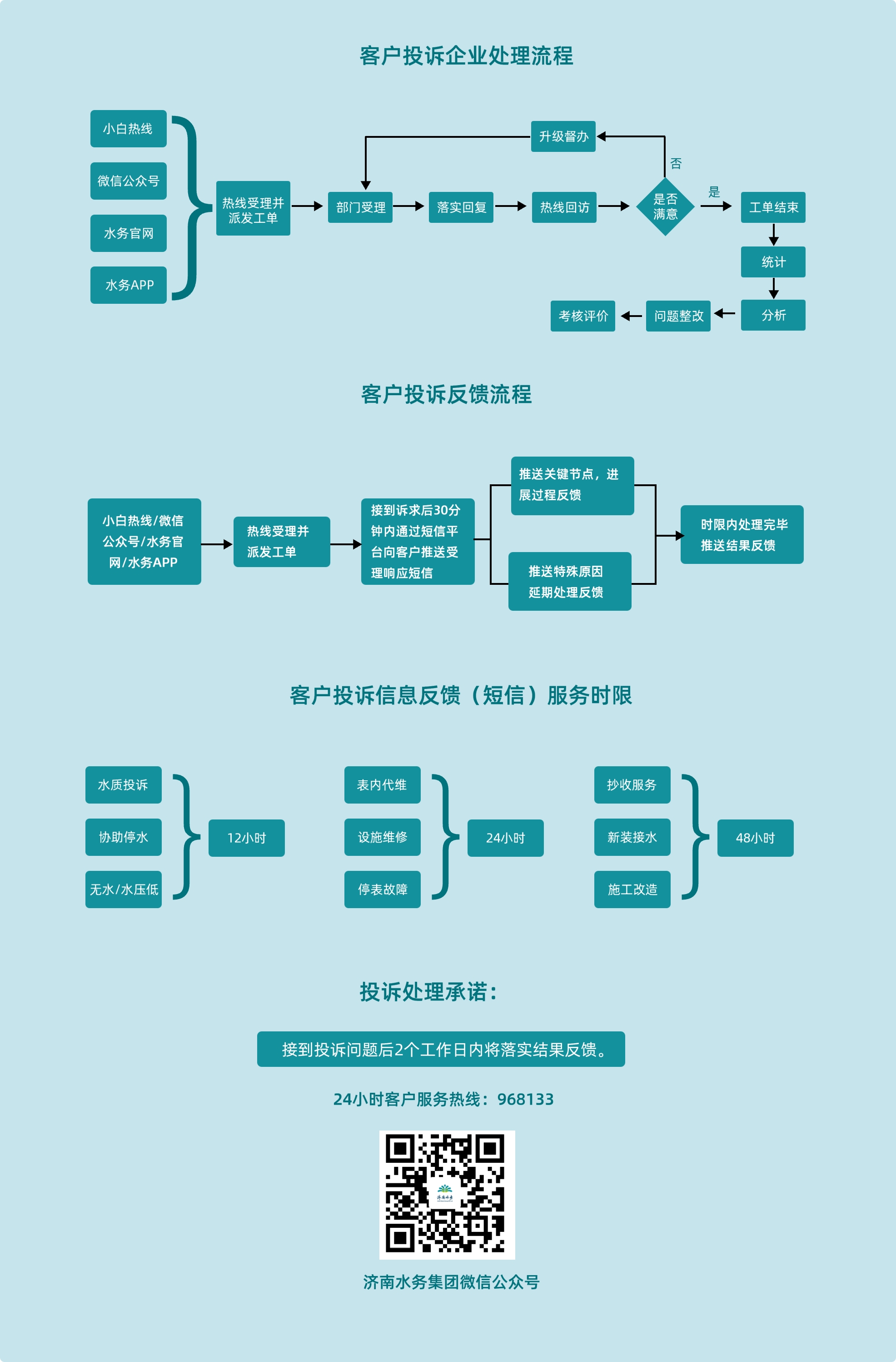 客戶投訴企業處理流程